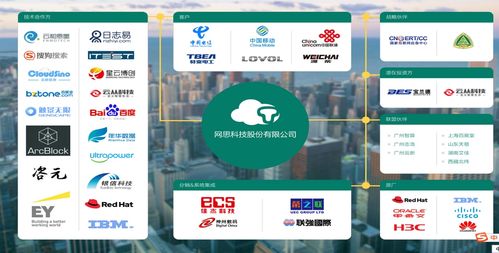 網思科技成功入圍中國移動福建公司ICT項目短名單，助力軟件開發領域創新